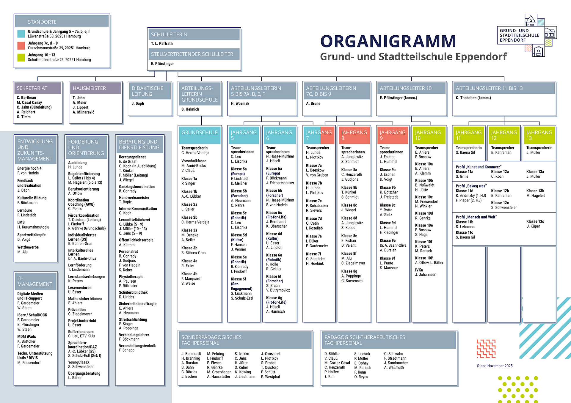 Zum Vergrößern auf das Bild klicken
