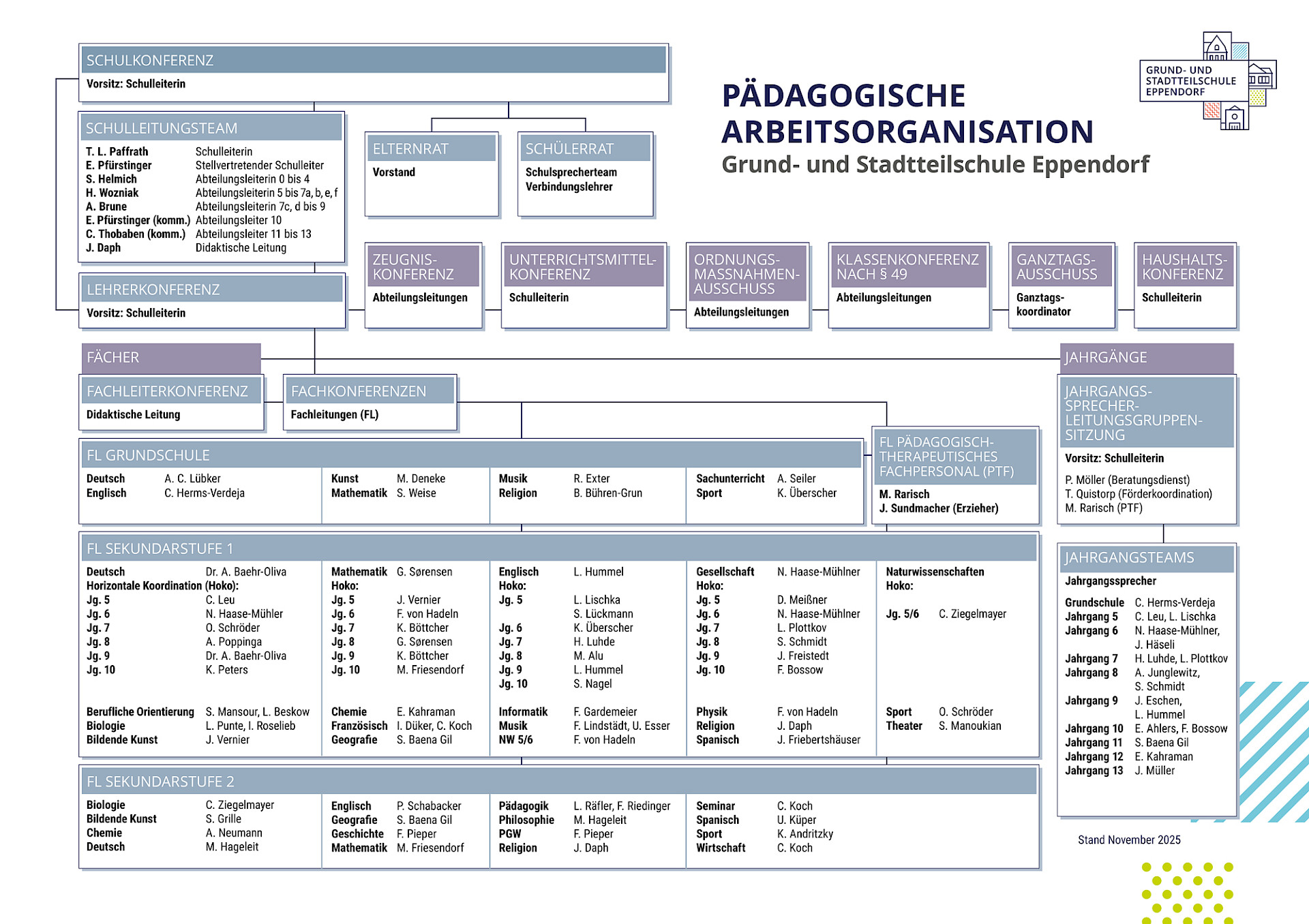 Zum Vergrößern auf das Bild klicken